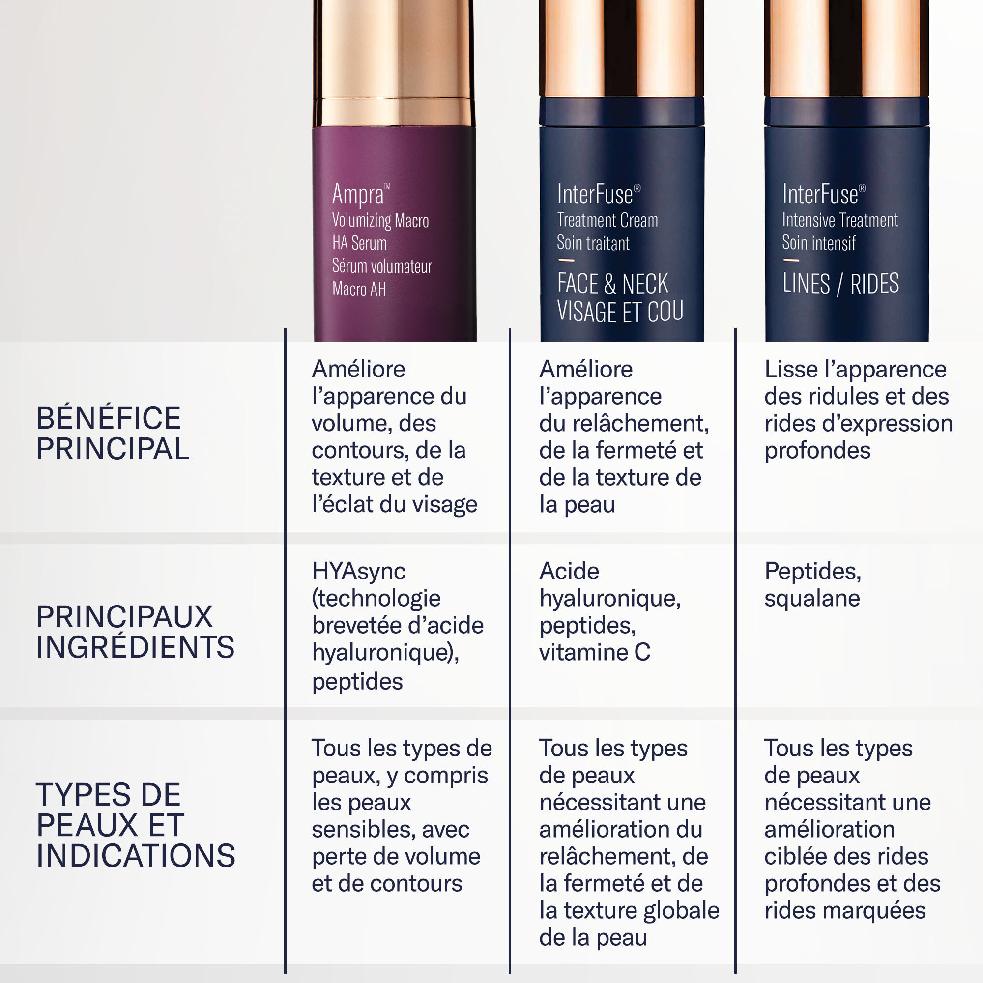 Ampra Serum volumateur Macro AH